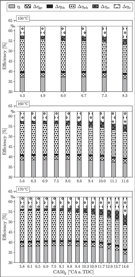 Figure 13 From Experimental Study On Controlled Hot Surface Assisted Compression Ignition HSACI