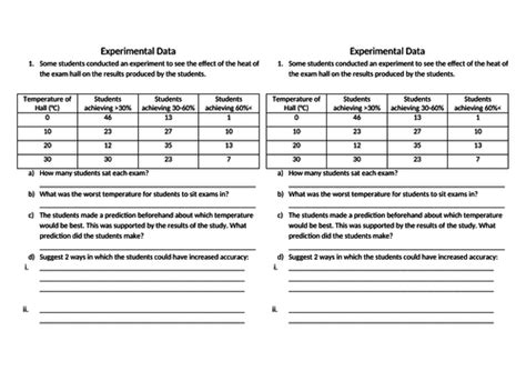 Interpreting Data Gcse Science Teaching Resources