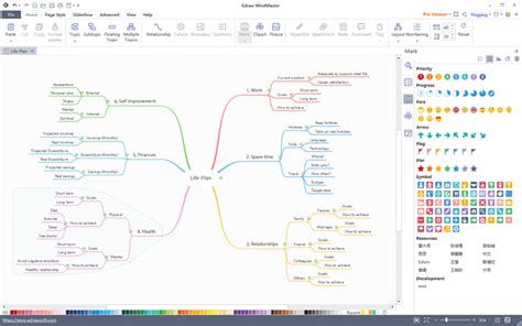 Software Gratuito De Mapas Mentales