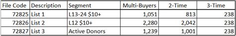 Understanding Your Merge Purge Reports Mmi Direct