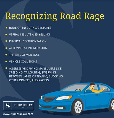 What Is The Difference Between Road Rage And Aggressive Driving