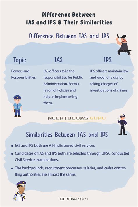 Difference Between IAS And IPS Their Similarities NCERT Books