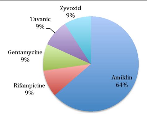 Figure 1 from Implémentation d un programme de prévention des