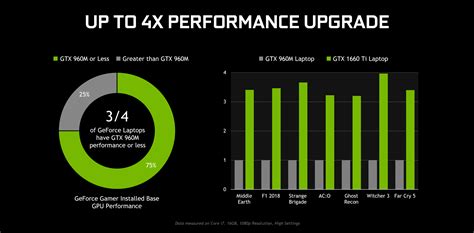 Nvidia Gtx 1650 Vs 1650 Ti - DevLog Complete Information