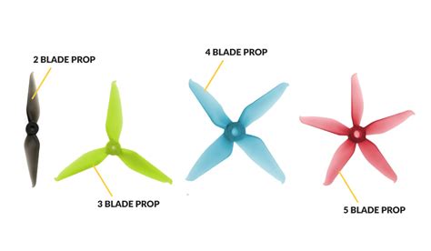 All about Multirotor FPV Drone Propellers | GetFPV Learn