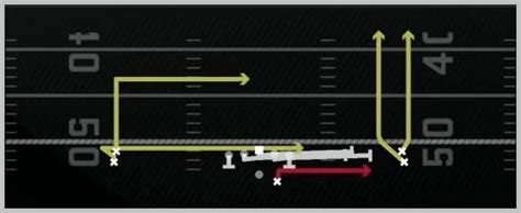 Madden 25 Spread Offensive Playbook Shotgun Double Stack