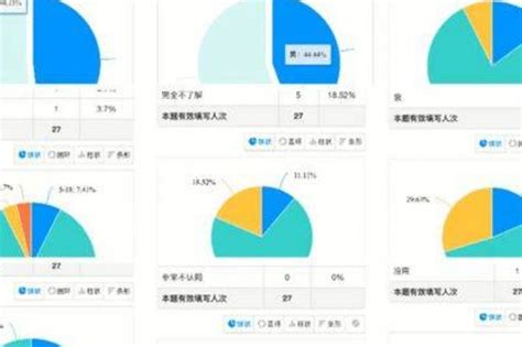 针对“执手限塑，共创未来“实践小组的调查记实环保塑料吸管