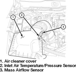 Repair Guides Component Locations Mass Air Flow Sensor Autozone