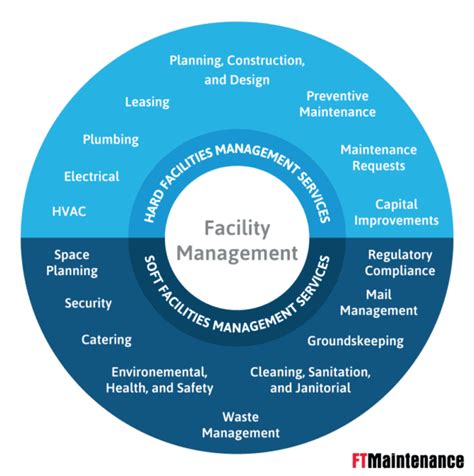 What Is Maintenance Management An In Depth Look At Maintenance Management Ftmaintenance Cmms