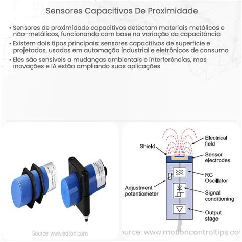 Sensores Capacitivos De Proximidade Como Funciona Aplica O E Vantagens