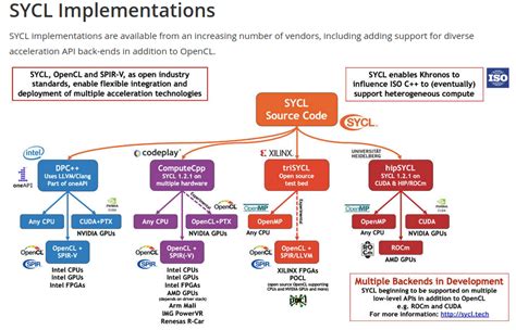 Appendix C: The concept of NPU (Neural Processor Unit) compiler ...