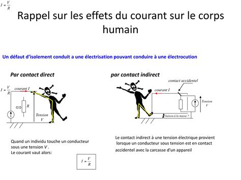 Les schémas de liaison à la terre régimes de neutre ppt