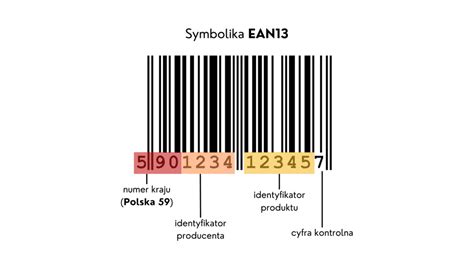 Co Nam M Wi Kod Kreskowy Wszystko Co Musisz Wiedzie Topspozywcze Pl