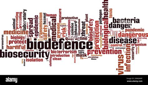 Biodefence Word Cloud Concept Collage Made Of Words About Biodefence