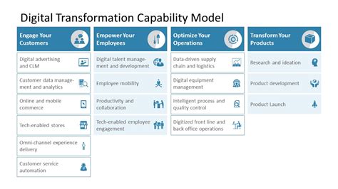 Digital Transformation Patterns Powerpoint Templates Slidemodel