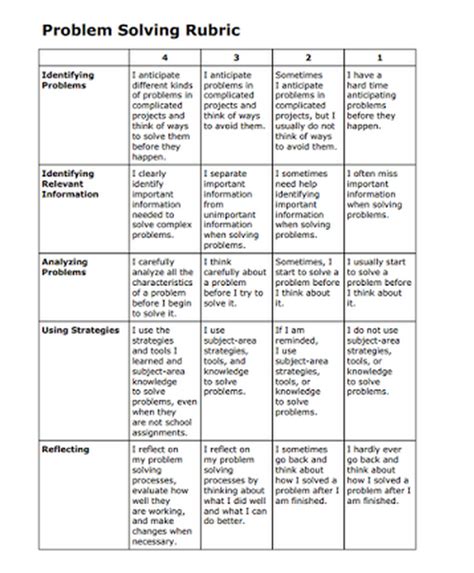 Great Back To School Ed Tech Rubrics Educational Technology And Mobile Learning