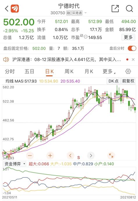 震撼！史上最大民企再融资来袭，宁德时代推582亿定增，累计融资近千亿，分红不足14亿宁德时代新浪财经新浪网