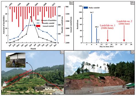 nhess  influence  land   land cover change  landslide