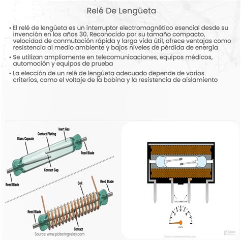 Relevadores de lengüeta How it works Application Advantages