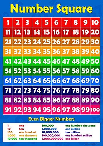 Square Number Chart Printable