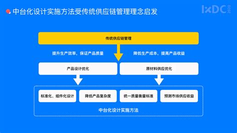 后疫情时代，企业数字化转型该怎么做？ 2021国际体验设计大会