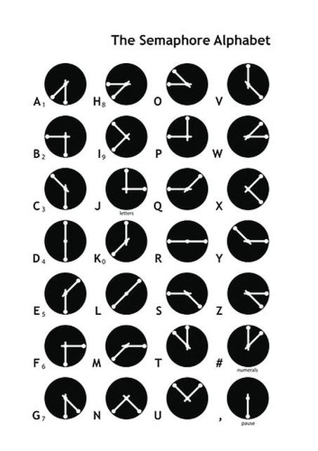 Semaphore Flag Signals - RSD2 ALERT: Reading and Digital Media Literacy