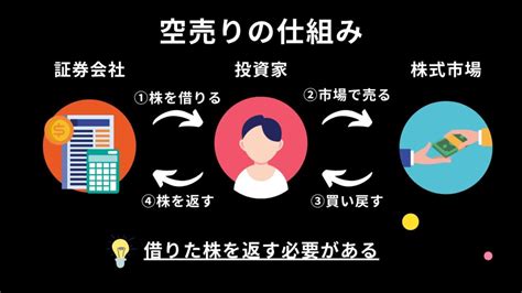 なぜ空売りをすると株価は下がるのか？株価が動く仕組みを簡単に解説 Shortinterest Jp