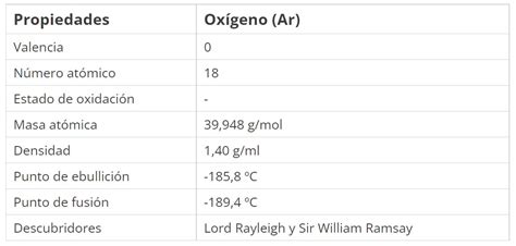 Argón Ar Propiedades Químicas y Usos DIMATERIA
