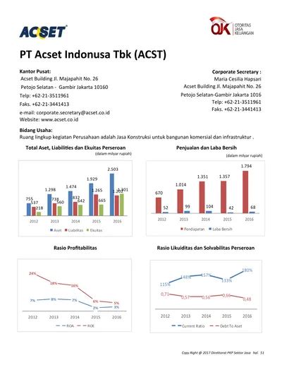 Pt Acset Indonusa Tbk Acst