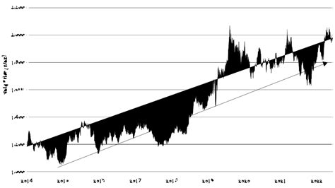 Gold Price Target Set At 2075 Record Level Etf Trends