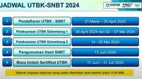 Terjawab Kapan Penerimaan Mahasiswa Baru Jalur Snbt Berikut