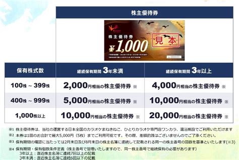 2157コシダカホールディングスの優待内容 優待株とjリートで資産形成