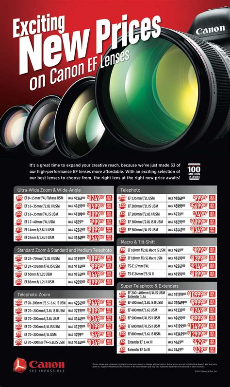 Canon USA drops prices on 31 high-end L lenses: Digital Photography Review