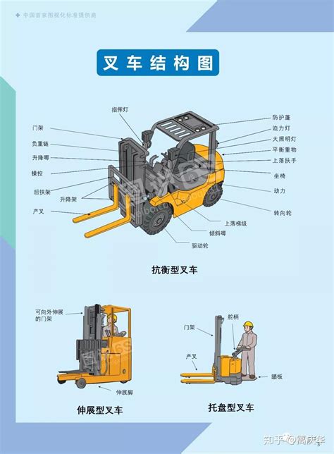 一图看懂叉车操作安全经典漫画印刷版 知乎