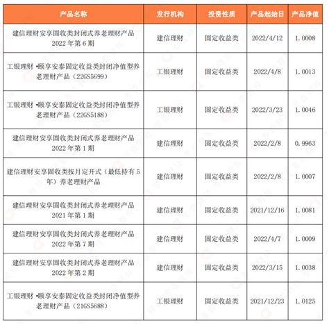 存续规模超17万亿！29家银行理财子公司发展现状报告腾讯新闻