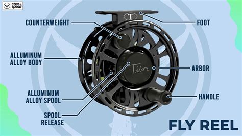 Types Of Fishing Reels 2023 Complete Guide