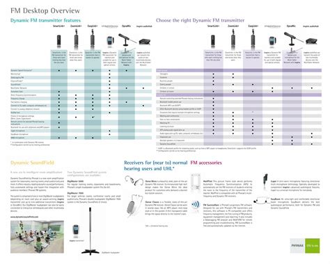 PDF FM Desktop Overview PhonakPro DOKUMEN TIPS