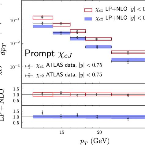 The differential cross sections for prompt ψ 2S production at the