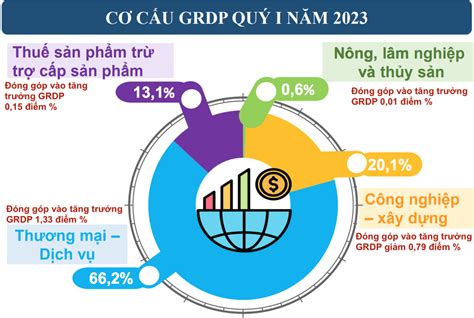 Vực tăng trưởng TP HCM sẽ hỗ trợ lớn cho ngành công nghiệp Nhịp sống