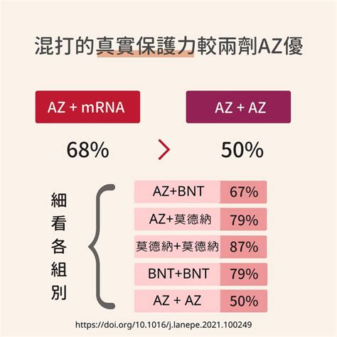 混打選「莫德納或bnt」？「1圖、5問題」搞懂怎麼混最適合你 遠見雜誌