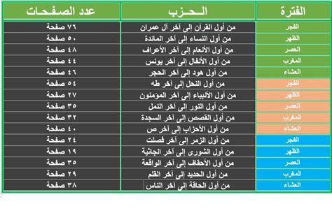 طرق ختم القرآن في رمضان 2022 جدول تنظيم الوقت لختم القرآن كامل مره او