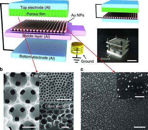 Fabrication Of Three Layer Structured Triboelectric Nanogenerator