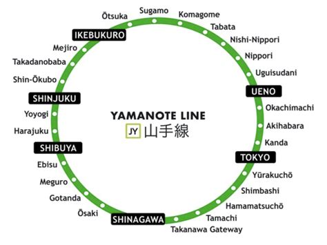 Yamanote Line Map & Info - Japanalytic