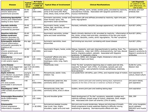 Chiropractic Hand And Wrist Physical Exam ChiroUp