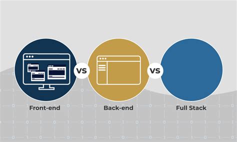 Developer Roles Front End Vs Back End Vs Full Stack