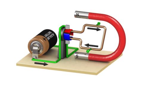 Actuator: Motor – Making Computing Visible & Tangible