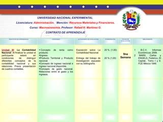 Macroeconom A De Septiembre De Ppt