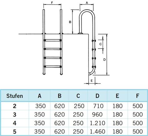 Einbauleiter Classic Edelstahl V2A Enge Holmausladung FKB