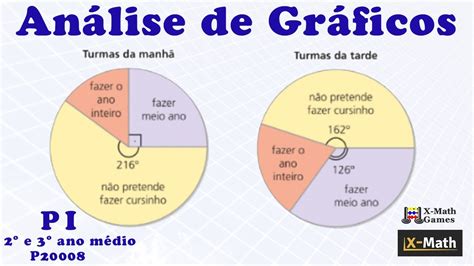 Estatística Descritiva e Análise Exploratória de Dados YouTube