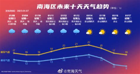 阴雨天气上线！大沥过年冷吗？最新预测→影响南海冷空气